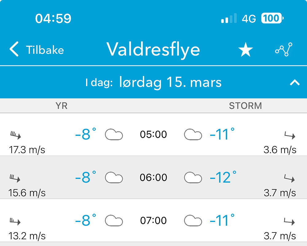Skivebom på meldinga fra Storm. Yr stemmer bra