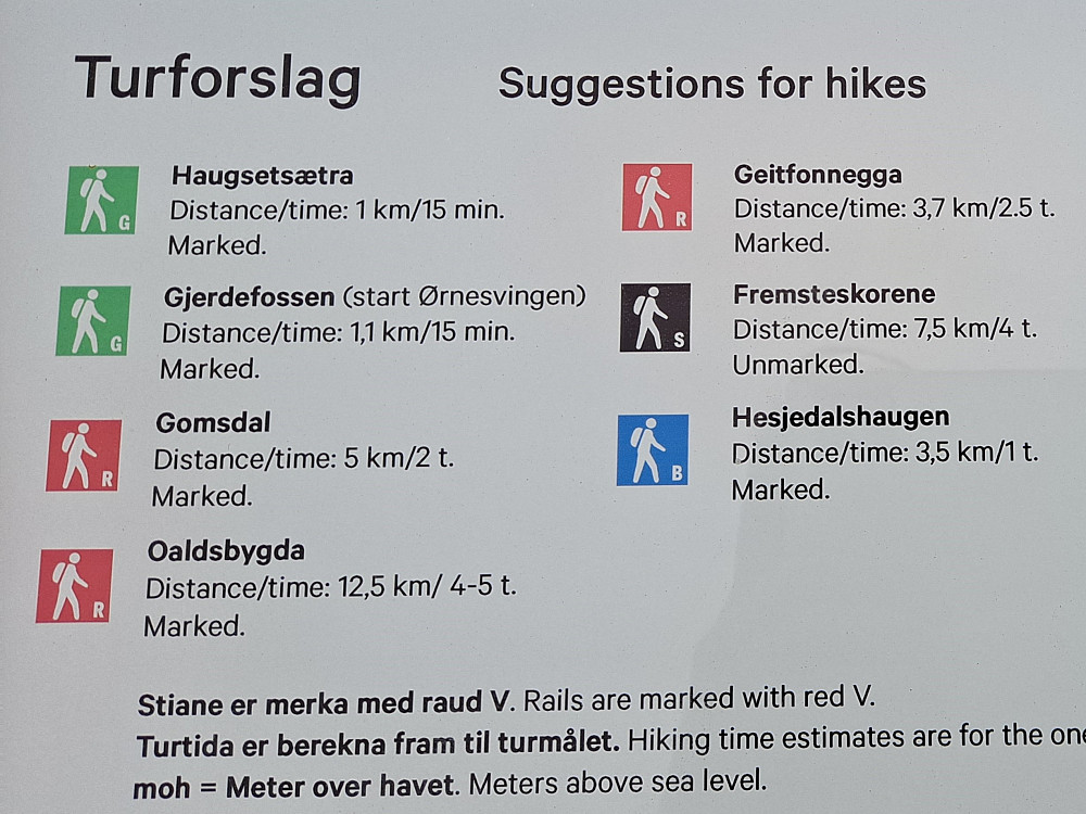 Tavle med turforslag på Korsmyra parkeringsplass