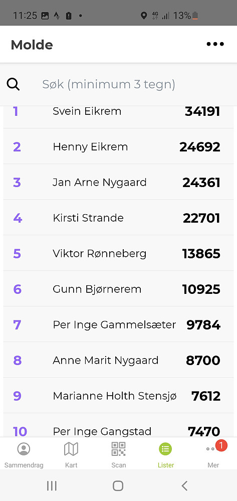 De gærne har det godt, men fin terapi for cellegiftpasienter ..