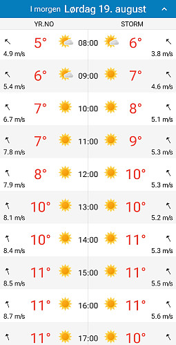 Værmeldinga for dagen..