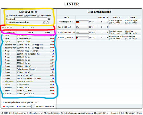 De ulike delene av listeoversikten: Gul ring viser filtre du kan sette for å avgrense hvilke lister som vises. Oppfrisk alltid oversikten ved å klikke på forstørrelsesglasset. Nullstill filtrene ved å klikke på sirkelpila. - Rød ring viser linje som lar deg navigere dersom oversikten går over flere sider. - Rosa ring viser kolonneoverskriftene. Klikke på disse for å endre hvordan oversikten sorteres. - Blå ring viser selve oversikten over lister. Grønn hake til venstre indikerer at du har angitt at du samler på den aktuelle lista. 
