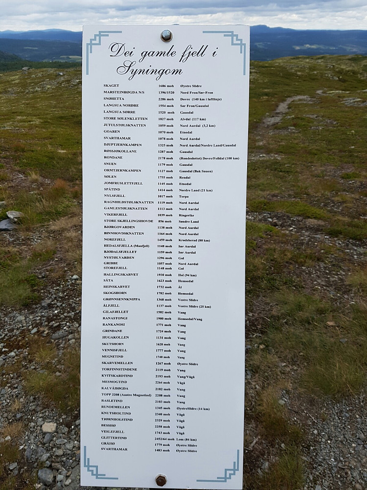 Liste med noen av toppene man kan se fra Smørlifjell.