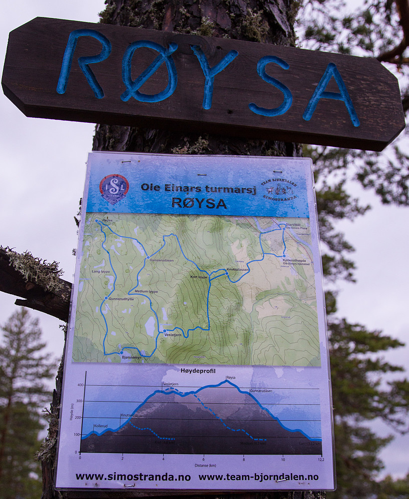 Simostrandas turløyper.