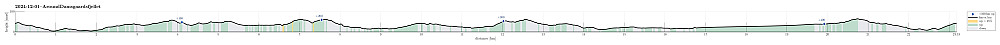 Height profile with indication of inclination as well as height meters up (blue markers).