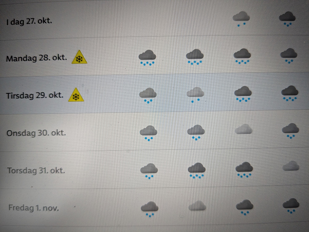 Værmelding neste uke